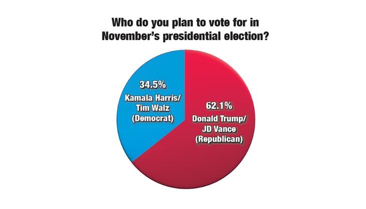 The View from the Ballot Box