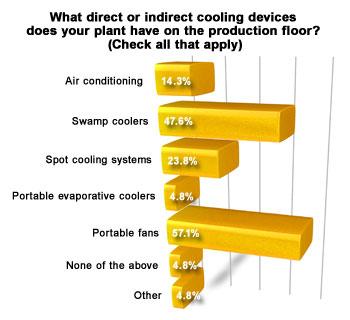 Cooling devices graphic