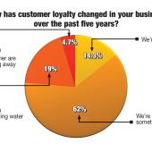 What Really Drives Customer Loyalty